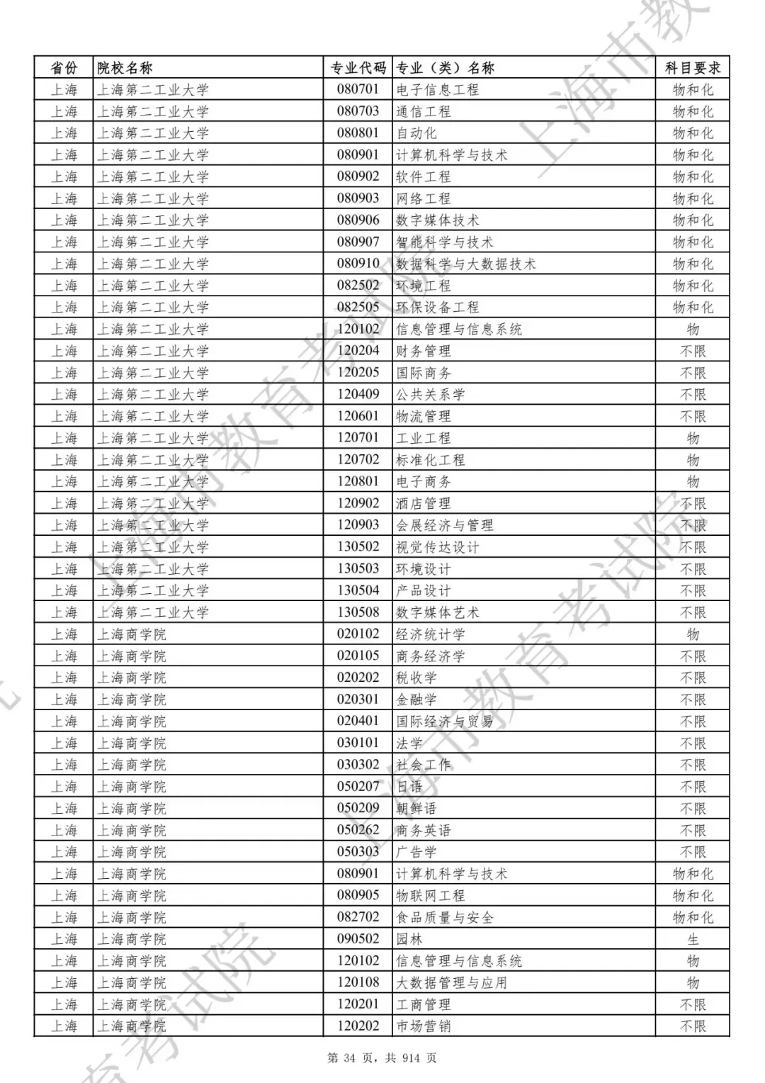 选科要求有变！2027届及以后高考生赶紧收藏！