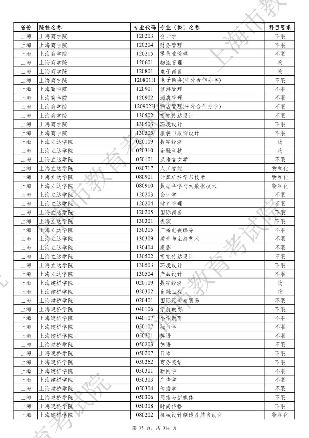 选科要求有变！2027届及以后高考生赶紧收藏！