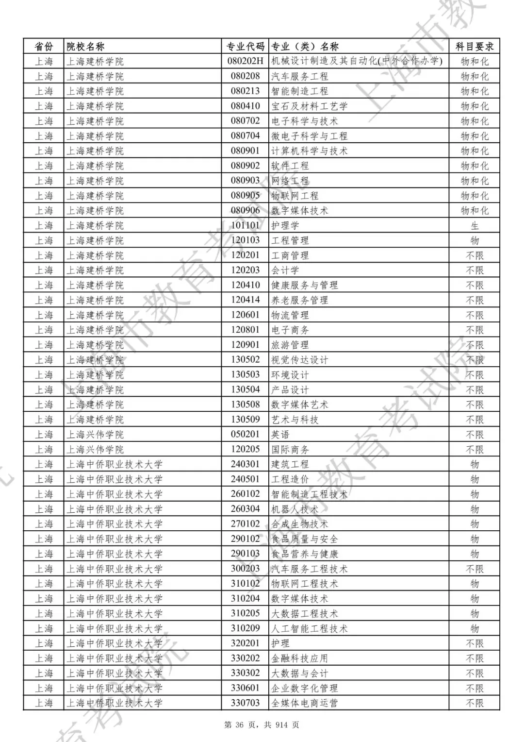 选科要求有变！2027届及以后高考生赶紧收藏！