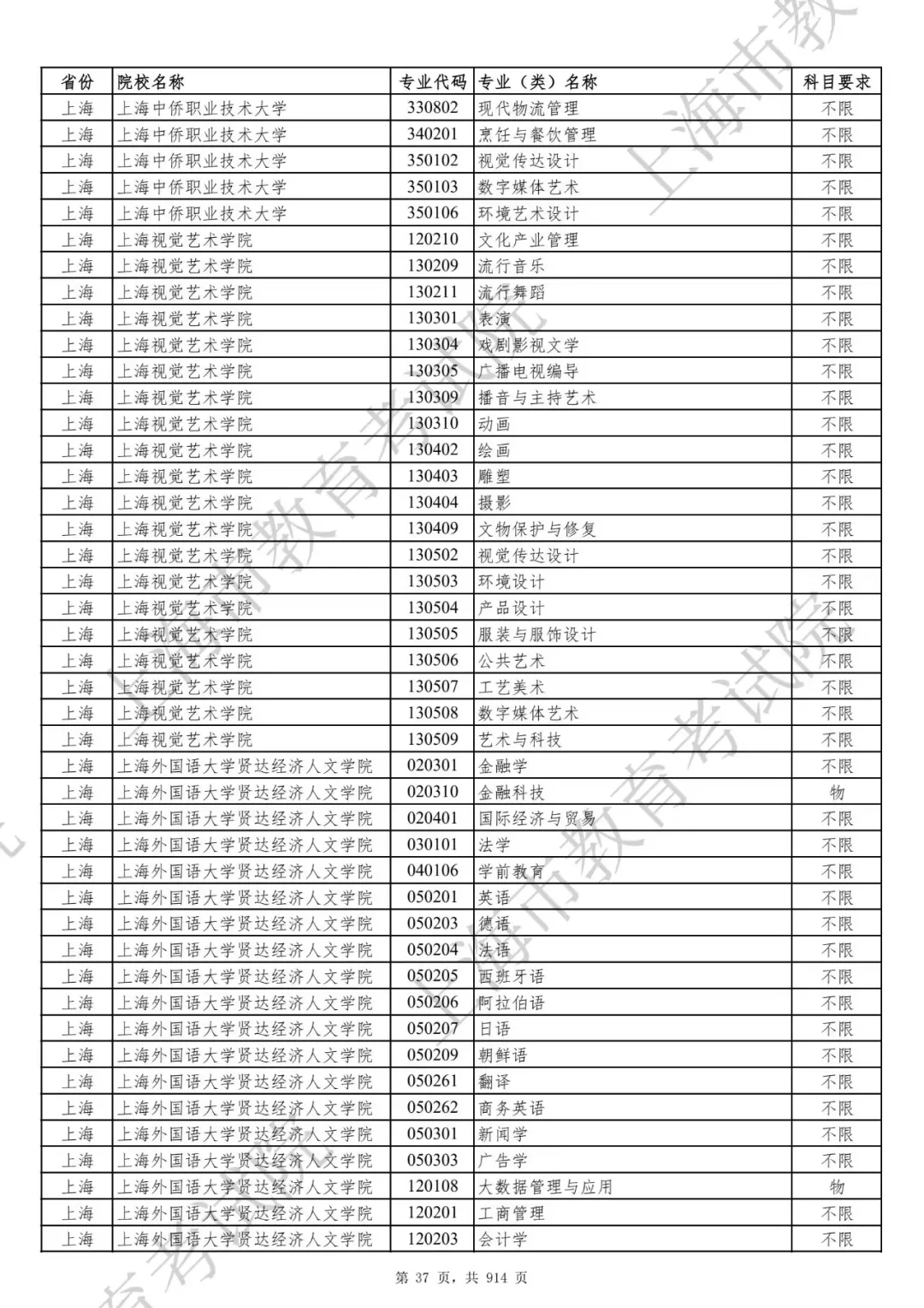 选科要求有变！2027届及以后高考生赶紧收藏！