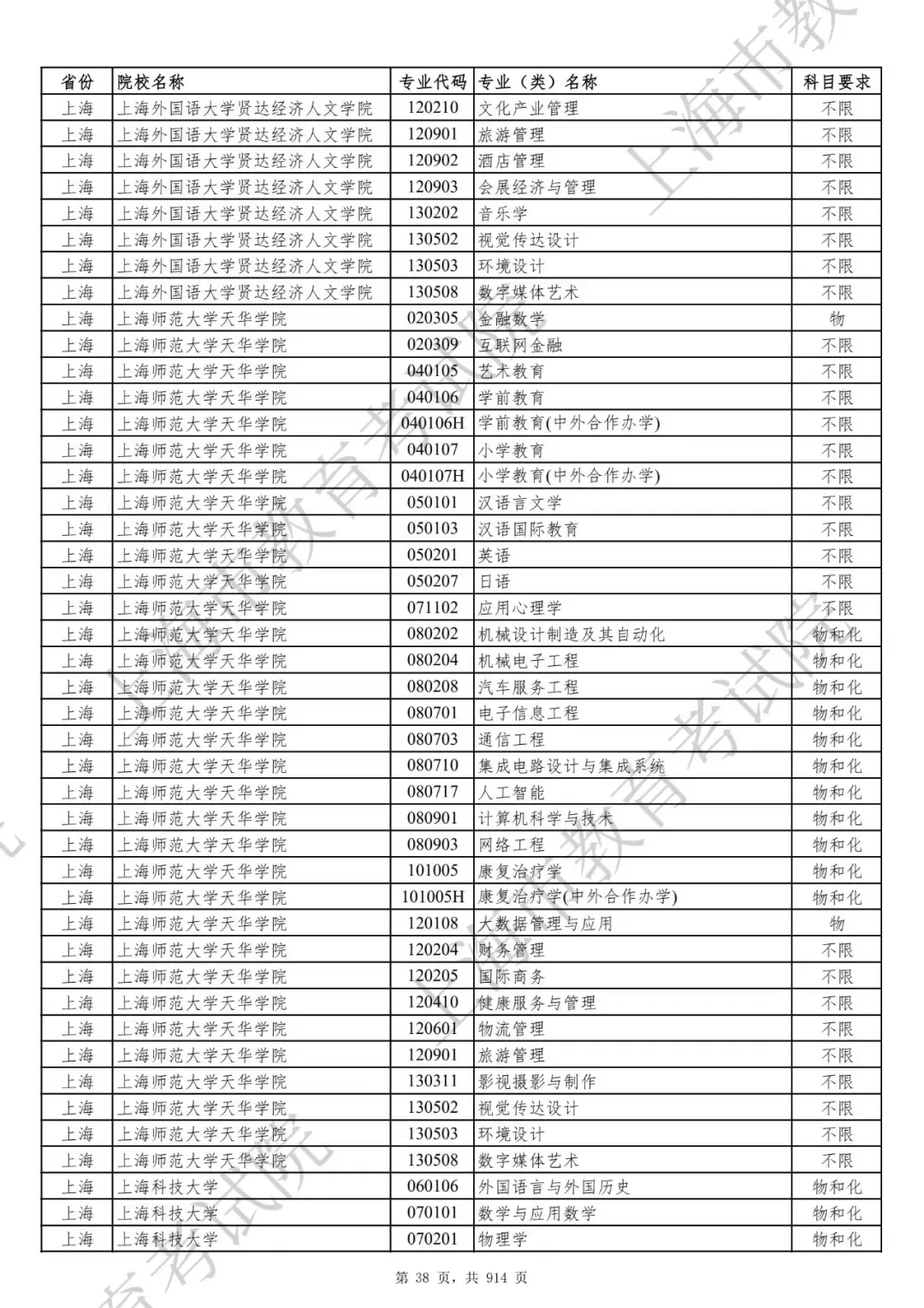 选科要求有变！2027届及以后高考生赶紧收藏！