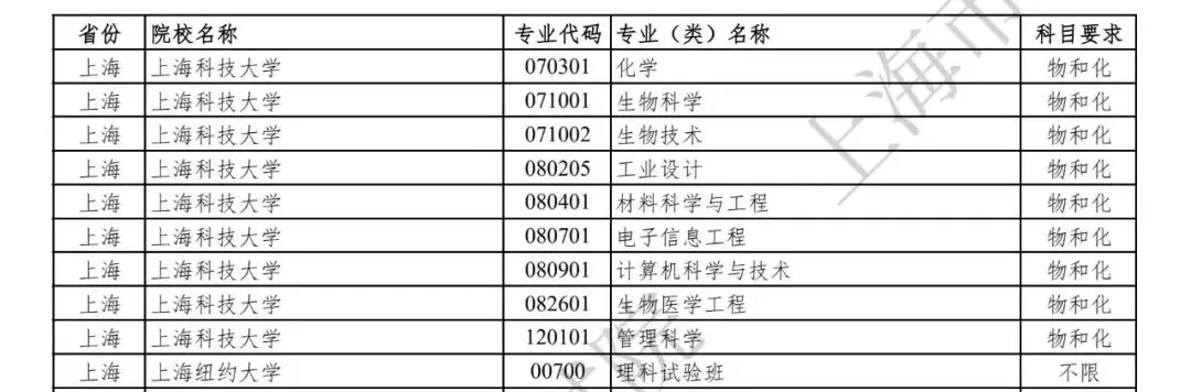 选科要求有变！2027届及以后高考生赶紧收藏！