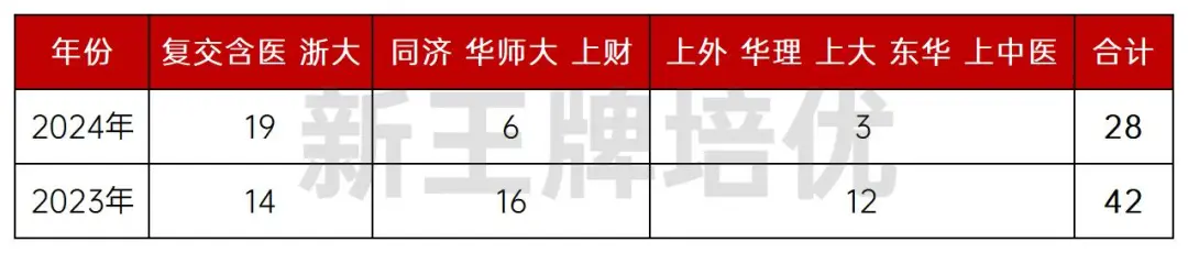 格致中学、上海高中、中考志愿填报