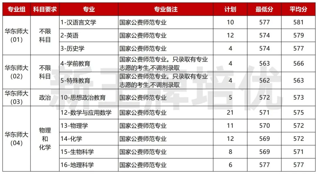 华师大公费师范生