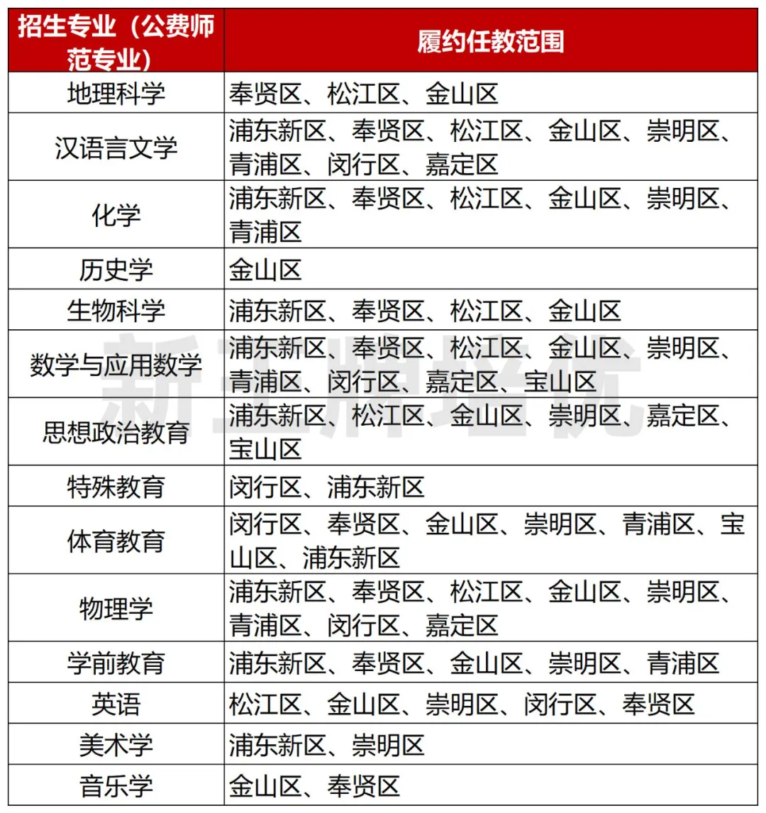 毕业包编制的师范专业，相比普通师范生，有哪些优劣势？