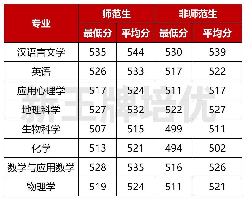 毕业包编制的师范专业，相比普通师范生，有哪些优劣势？