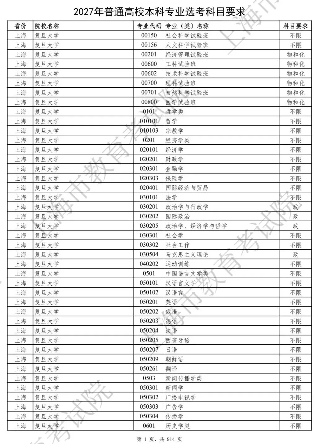 2027年普通高校本科专业选科要求