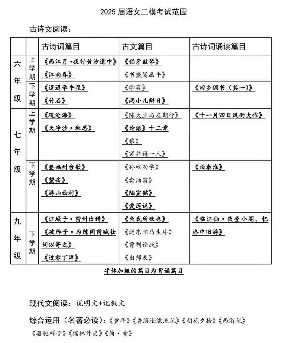 初三二模考,上海各区初三二模,体育中考时间,春季补习班