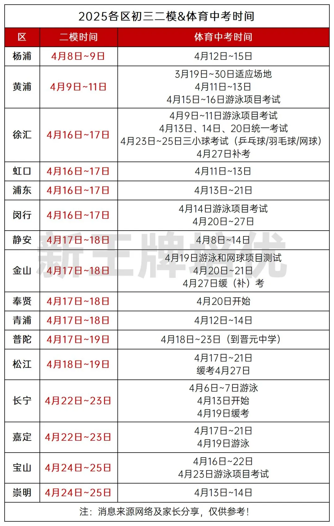 25年各区初三二模&体育中考时间出炉！_春季补习班