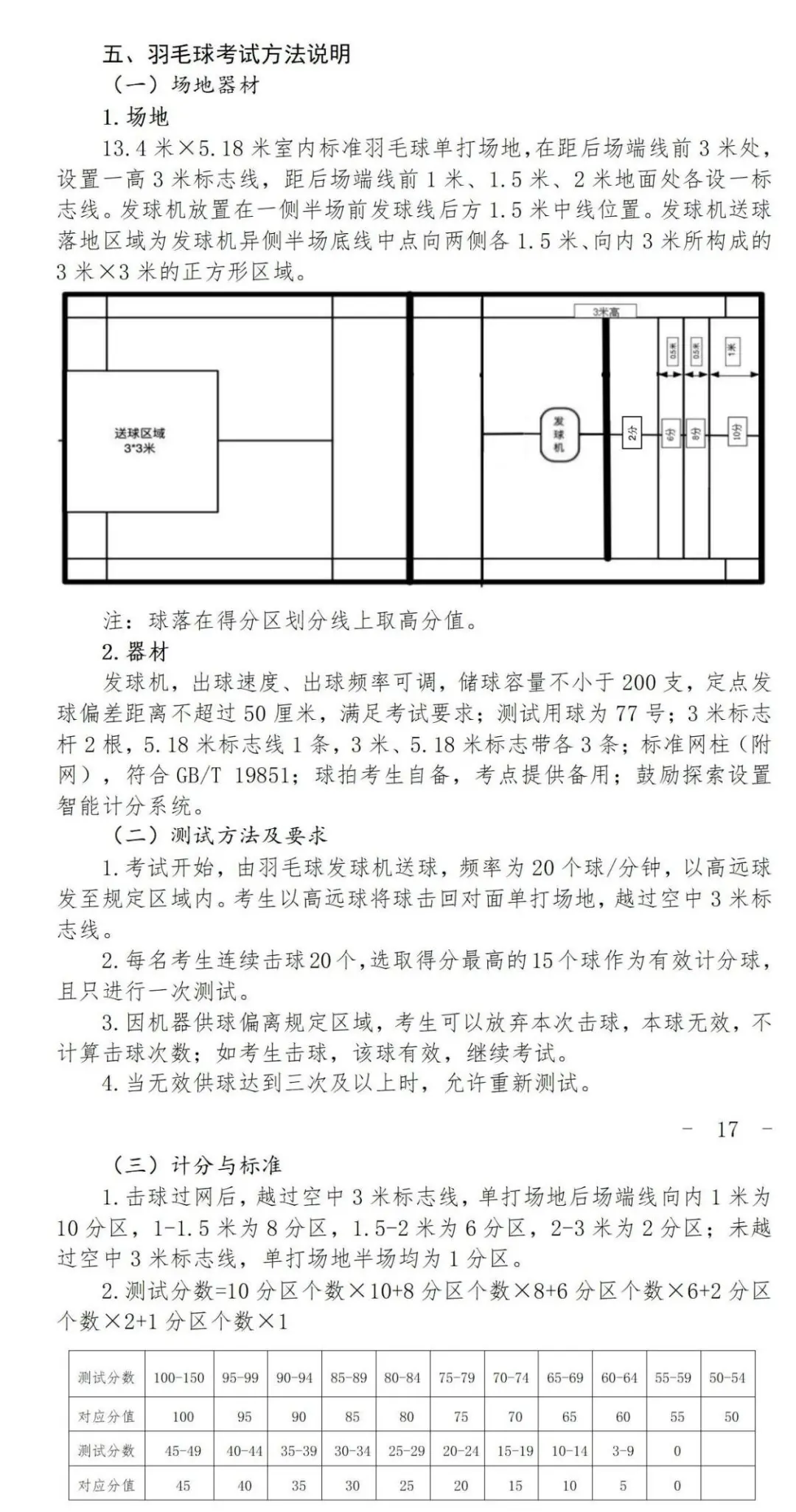 初三二模考,上海各区初三二模,体育中考时间,春季补习班