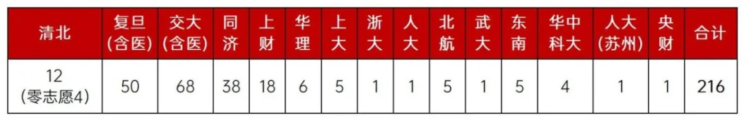 【高中大全-八大】七宝中学，媲美四校的明星高中