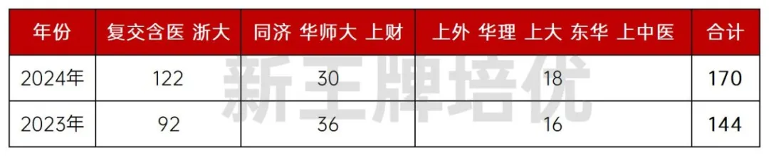 【高中大全-八大】七宝中学，媲美四校的明星高中