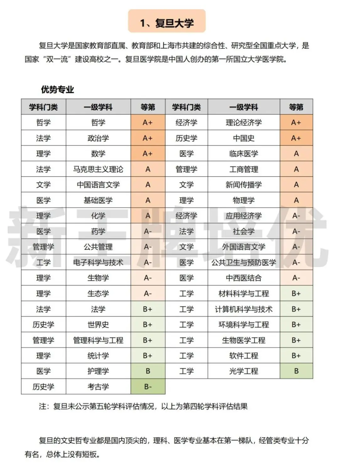 《上海本地大学优势专业》