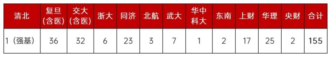 【高中大全-八大】建平中学，八校中的翘楚