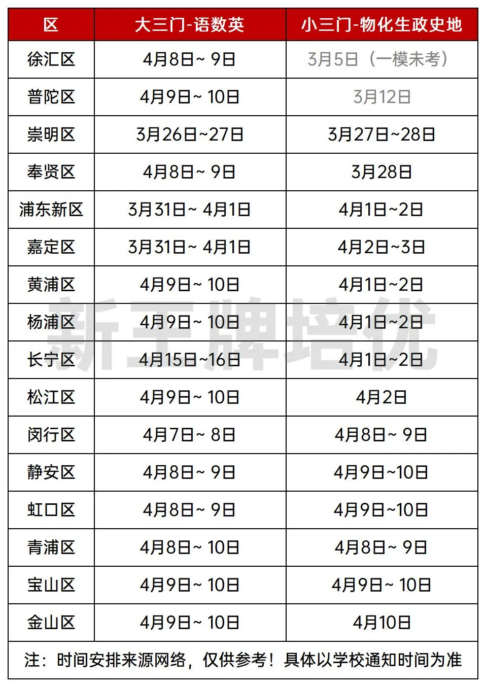 最新！普陀区高三二模小三门试卷分享 | 高中补习班