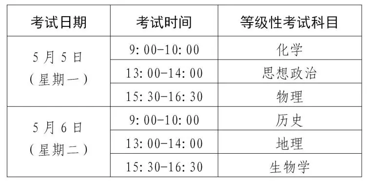 关注！2025年上海普通高中学业水平考试报名即将开始