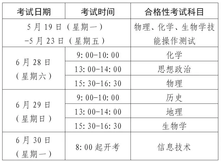关注！2025年上海普通高中学业水平考试报名即将开始