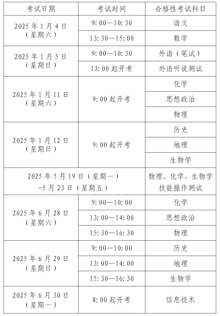 学业考｜2025年上海市普通高中学业水平考试实施细则公布