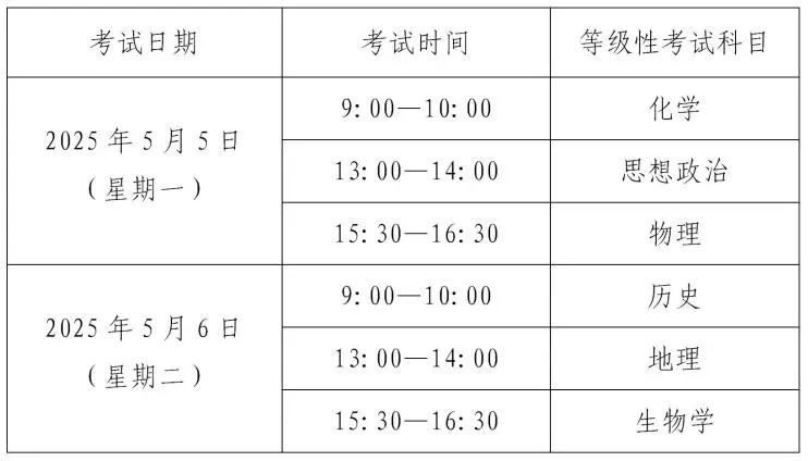 上海市普通高中学业水平考试