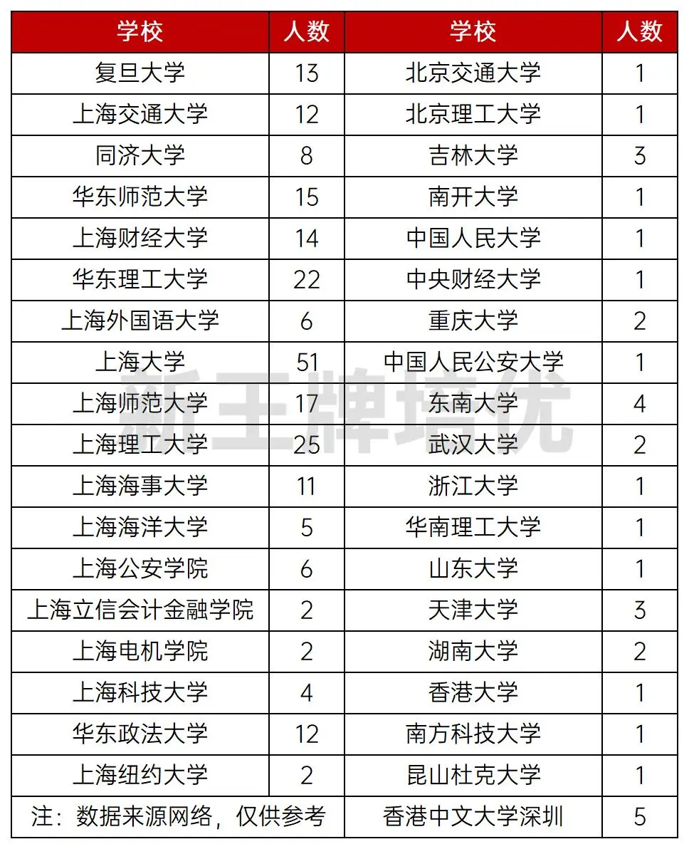 【高中大全-八大】控江中学，玩学合一，倡导自主管理