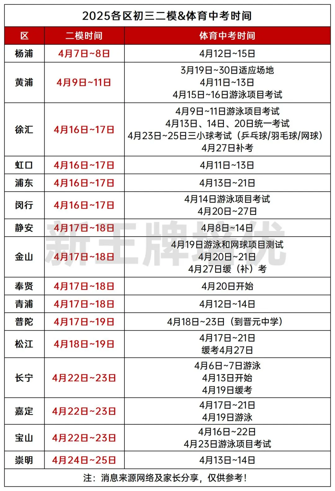 2015-2024年【初三二模】真题卷分享！16区都有，含答案