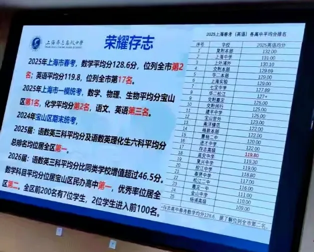 存志高级第一届成绩