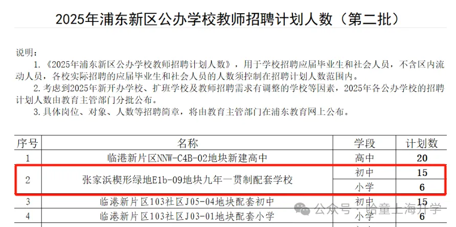 复旦九年制新校，落定浦东