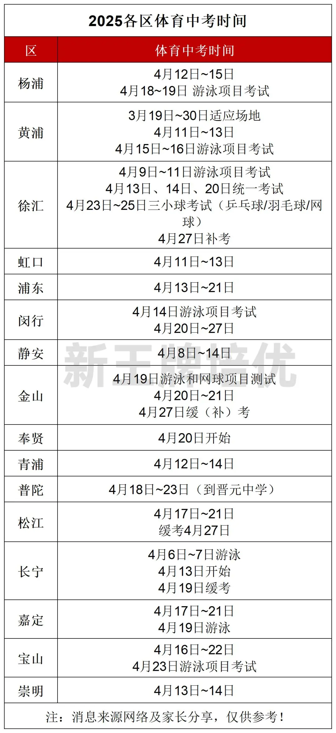 中考体育有哪些“坑”？去年多区乒乓发球机问题，教你如何处理！