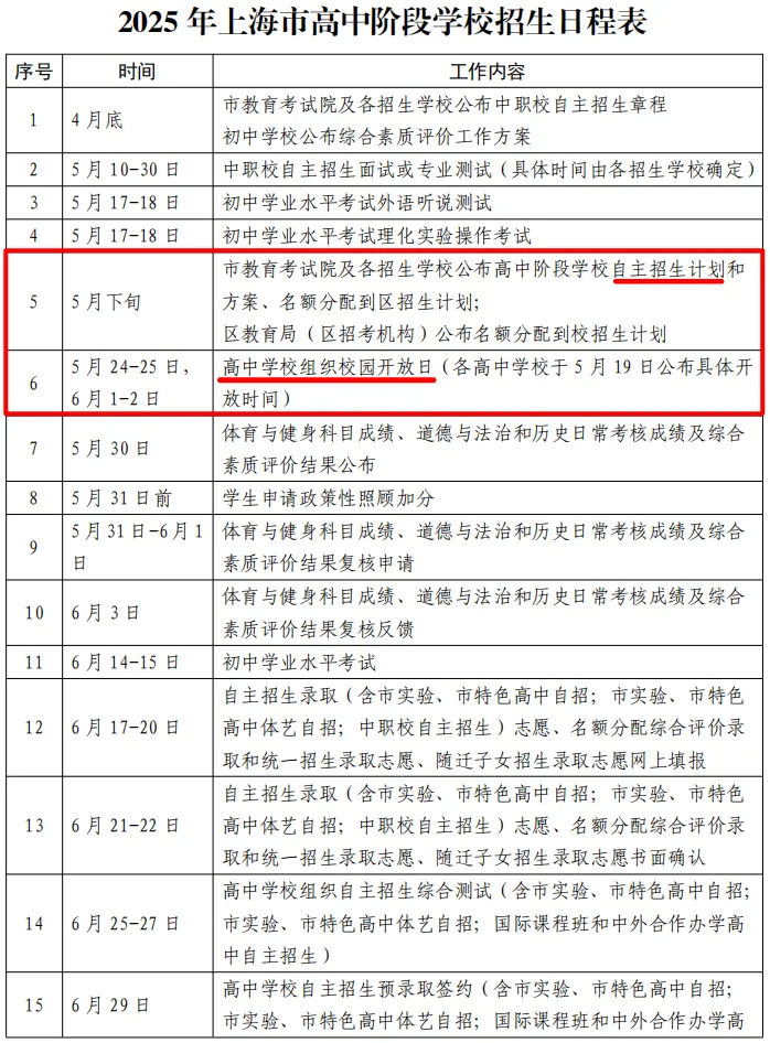 2025年上海高中阶段学校招生日程表