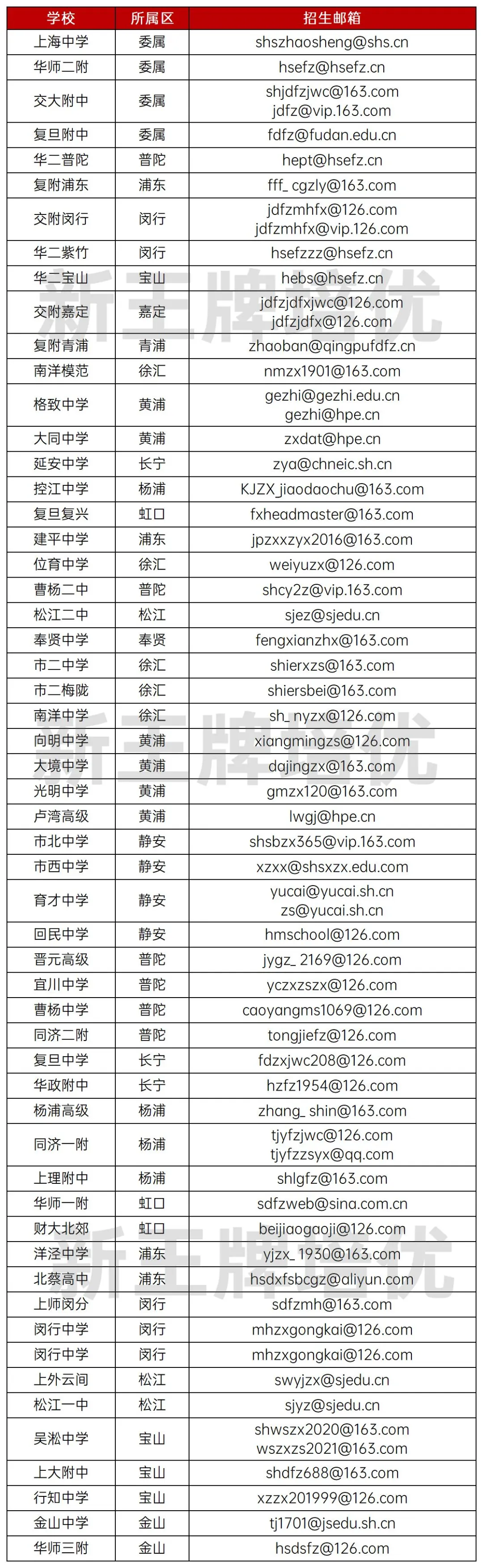 5月下旬将公布自招计划