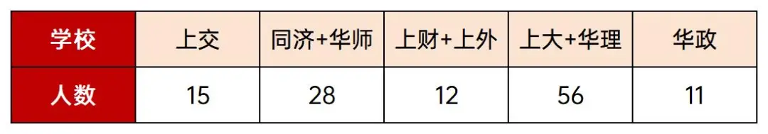 上海2024高考成绩