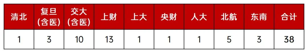 上海2023高考最高成绩