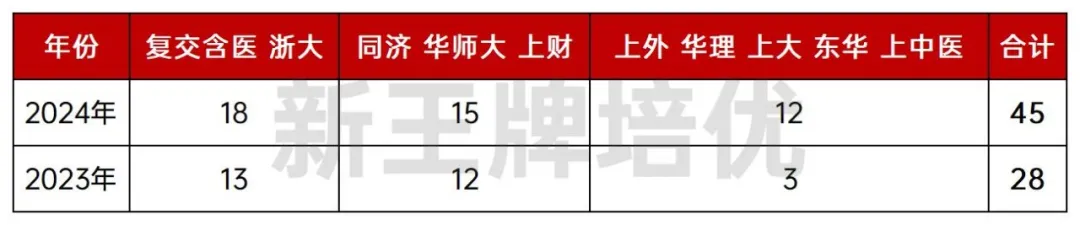 上海补习班