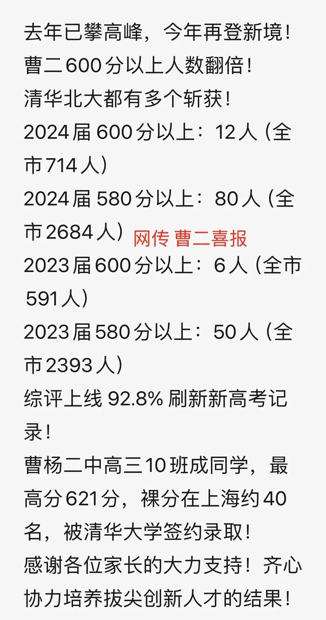 上海高中补习班,高中补习班,曹二分校建设