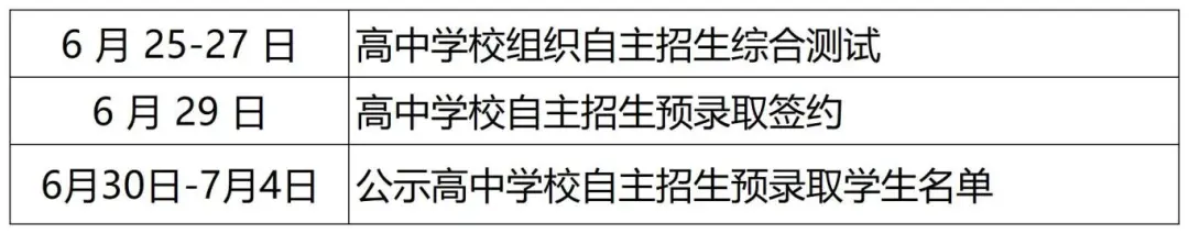 又有自招改革传闻，细化入围比例！25届会实行吗？