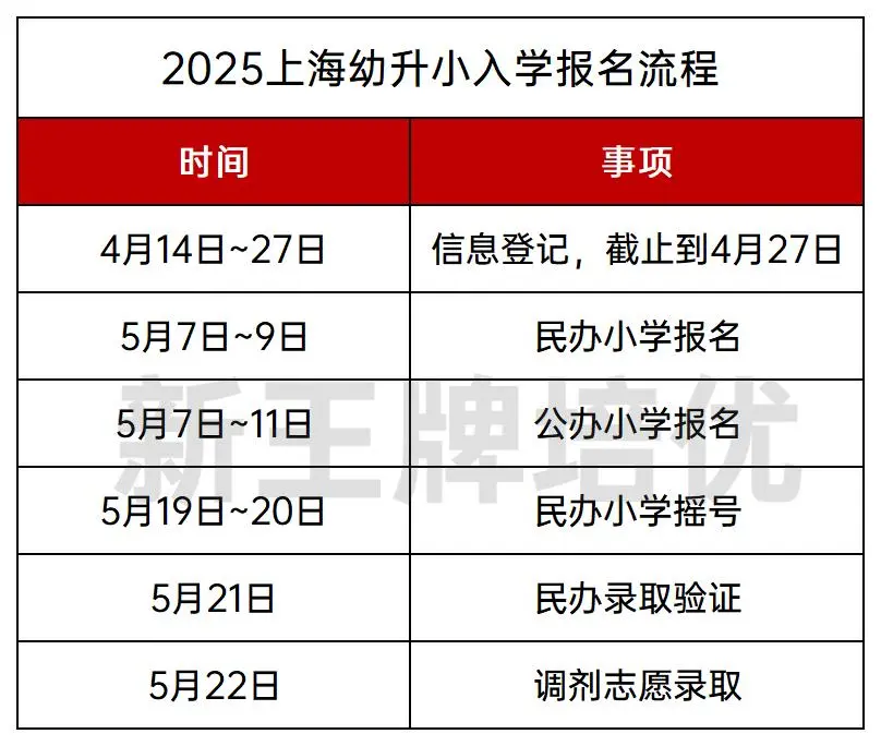 上海小升初报名入学流程,上海小升初报名