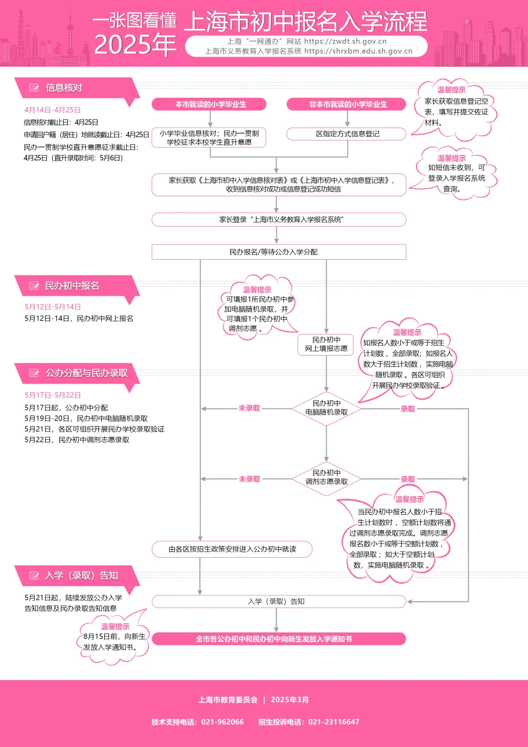 上海小升初报名入学流程,上海小升初报名
