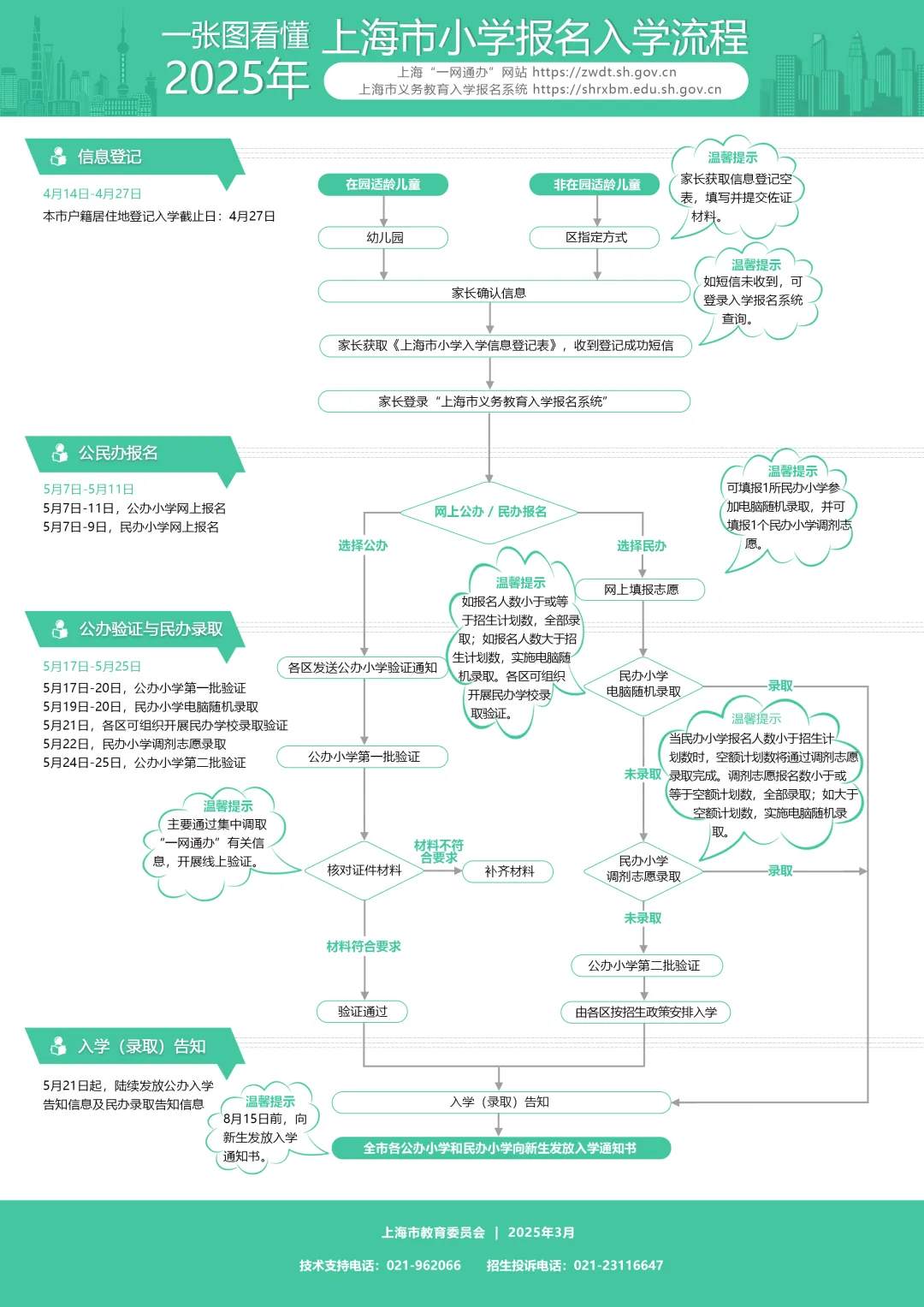 上海小升初报名入学流程,上海小升初报名