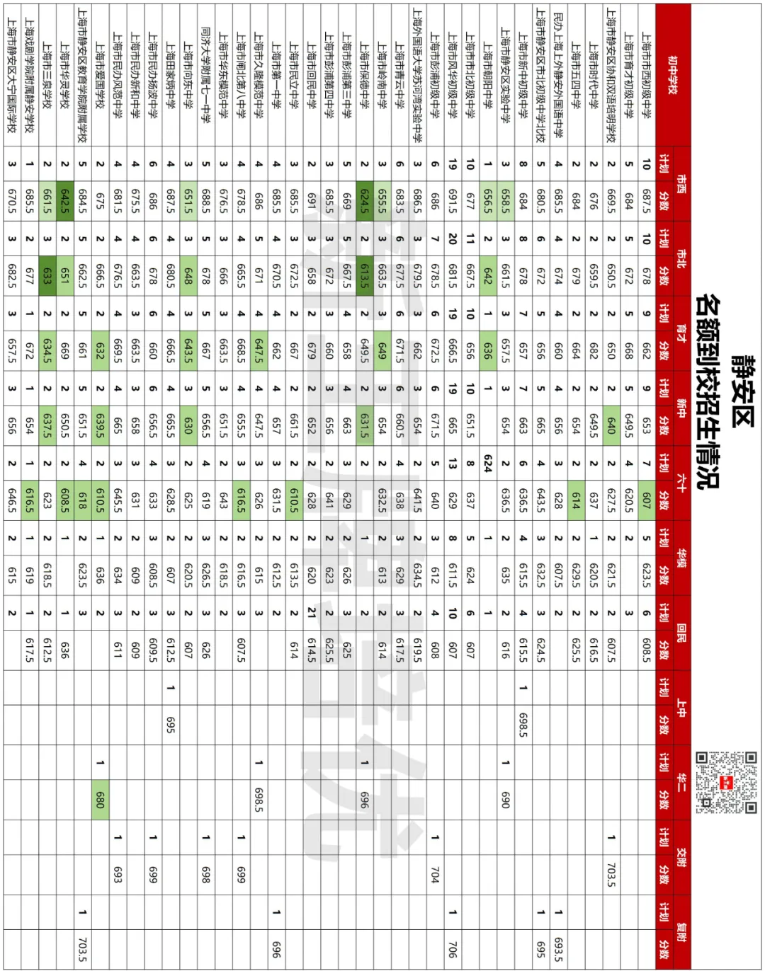 中考志愿填报,名额分配捡漏,低分进名校