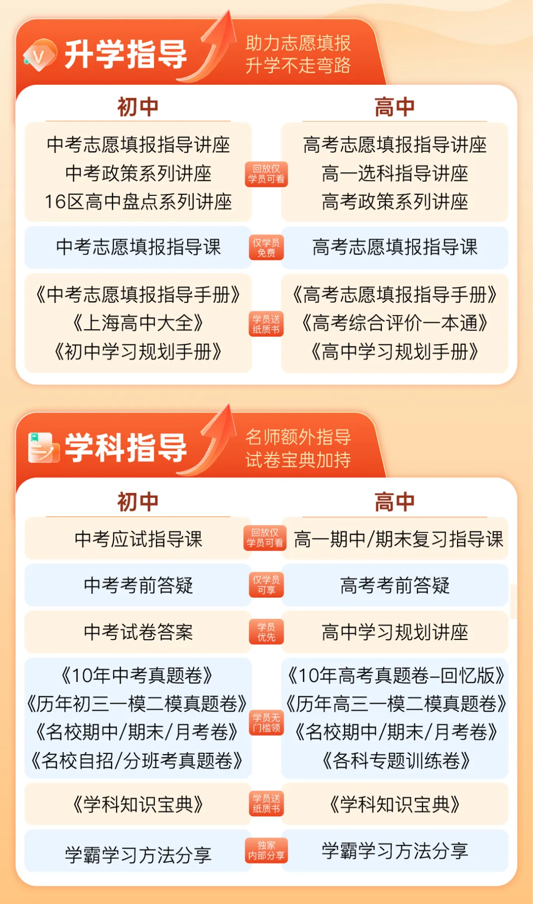 新王牌培优20周年5大感恩优惠-上海暑假辅导补习班