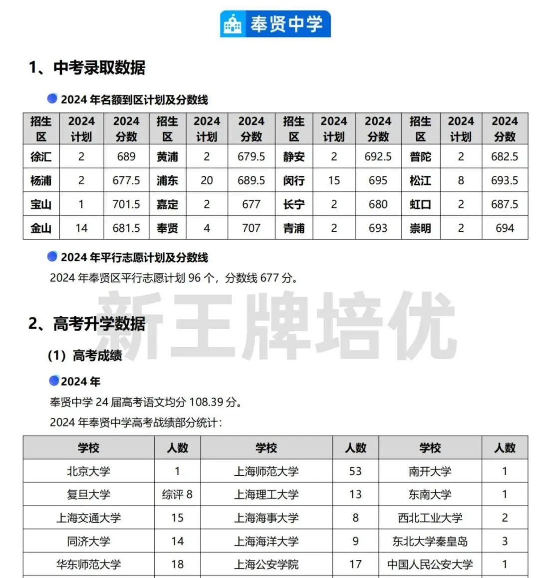 奉贤区高中校情一本通