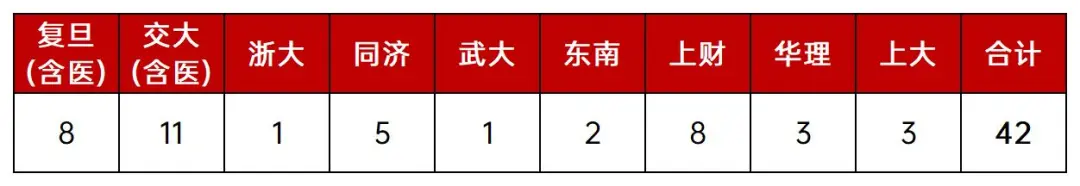 上海暑假补习班