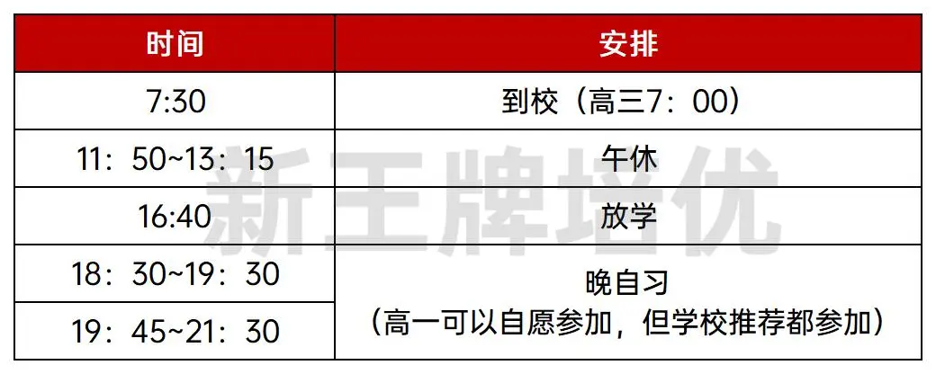 【高中大全-八大】复旦复兴，挂牌复旦，一键升咖！