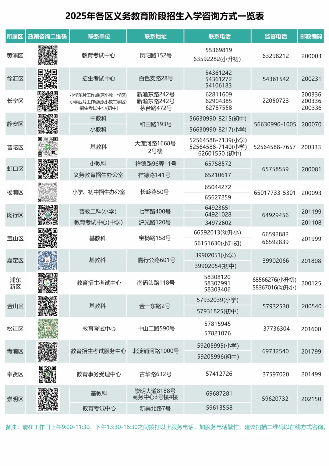 2025年上海16区义务教育招生方案和细则公布