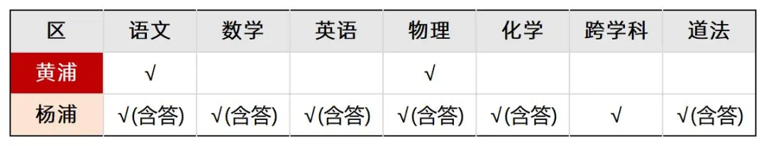 最新！黄浦区2025届初三二模【语文、物理】试卷