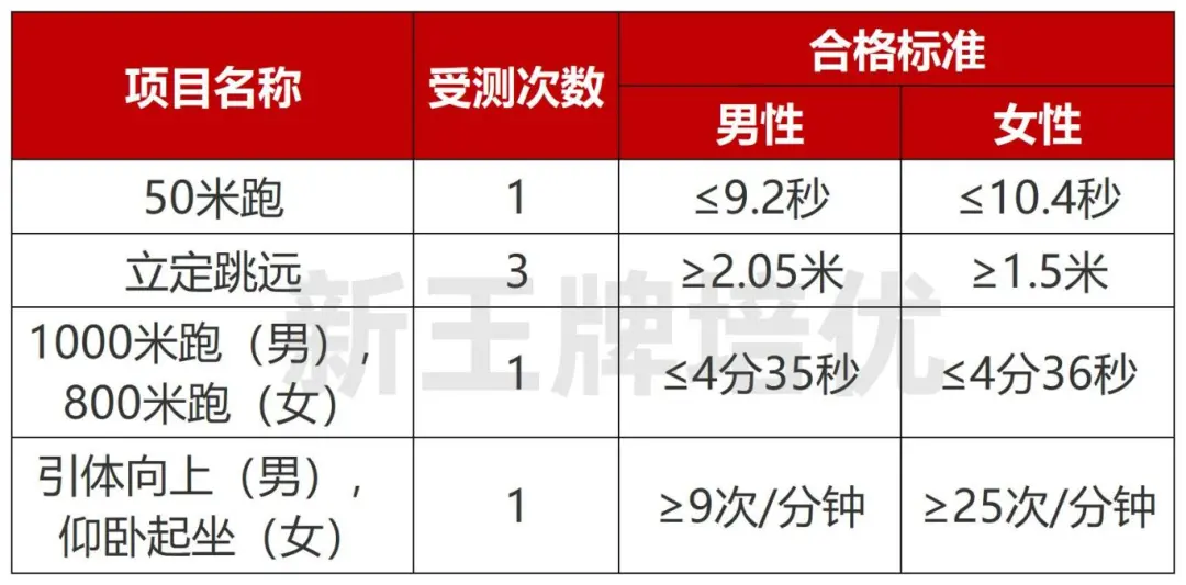 上海公安学院扩招,上海公安学院的分数线