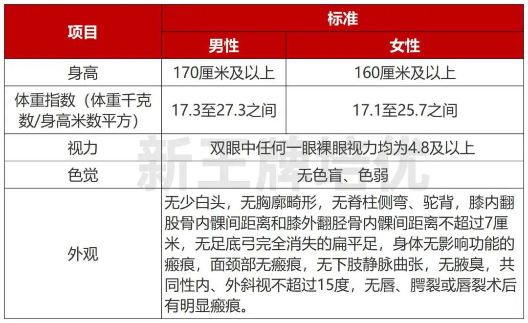 上海公安学院扩招,上海公安学院的分数线