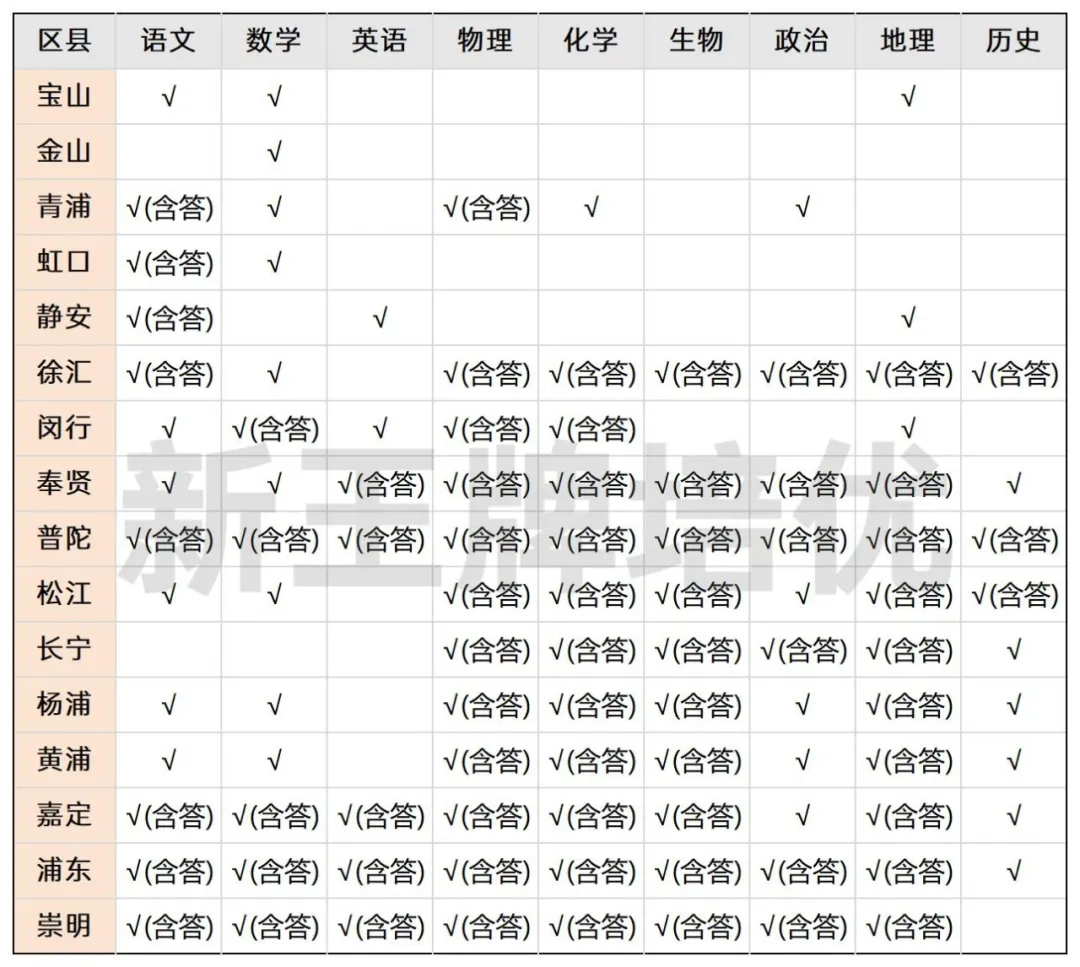 2025高三二模试卷与答案