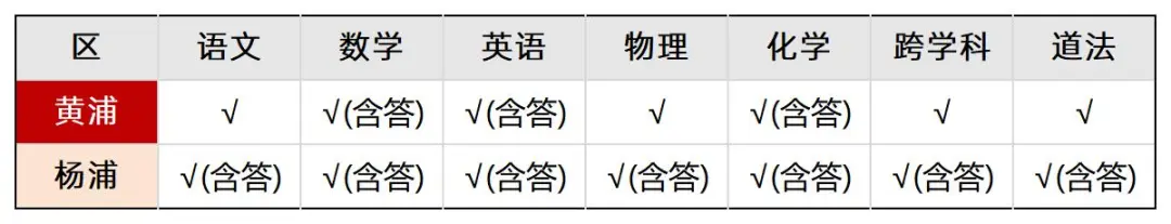 2025初三二模试卷与答案