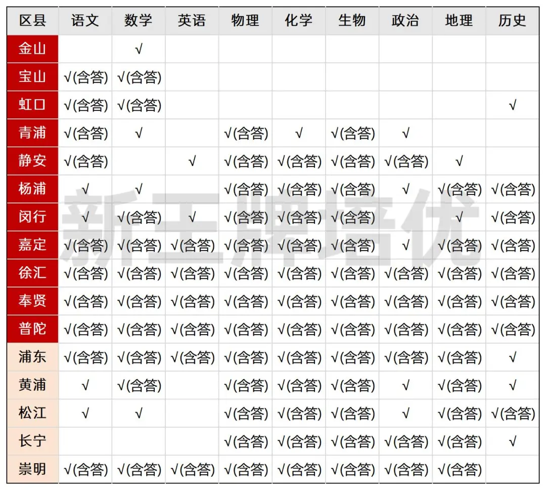 2025高三二模试卷与答案
